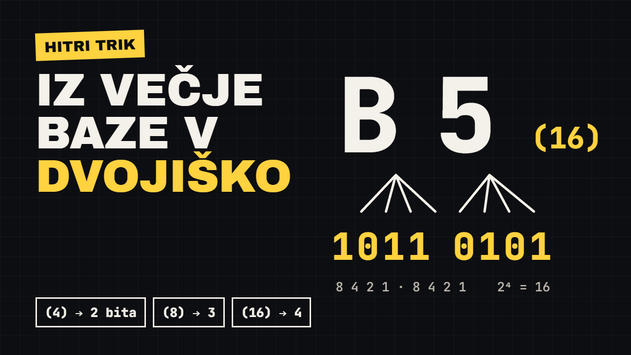 Pretvorba iz večje baze v dvojiško (4, 8, 16 → 2)